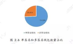 数字货币钱包的全面指南：安全、类型与使用技