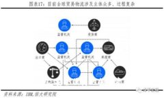 深圳数字硬钱包：安全便