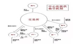 : 如何解决TPWallet禁止大陆